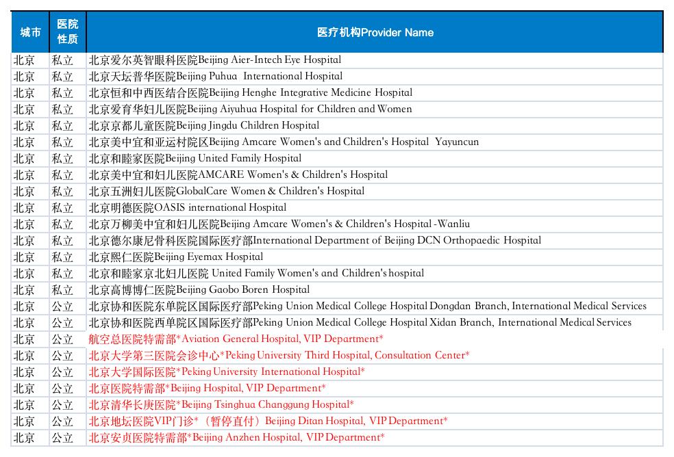 中高端医疗险推荐,招商信诺醇悦人生保费