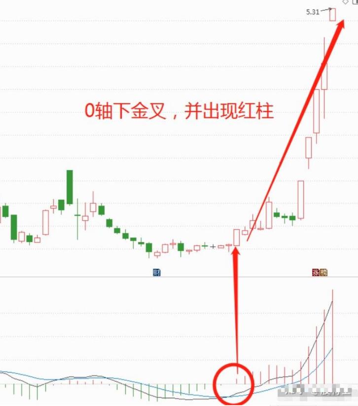 股市赚大钱技巧,macd最佳卖出方法