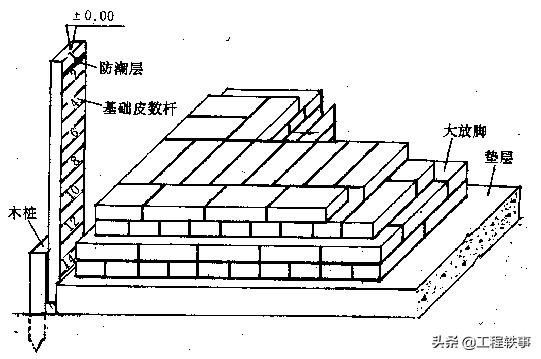 施工测量记录和测量复核记录,建筑施工测量技术重点
