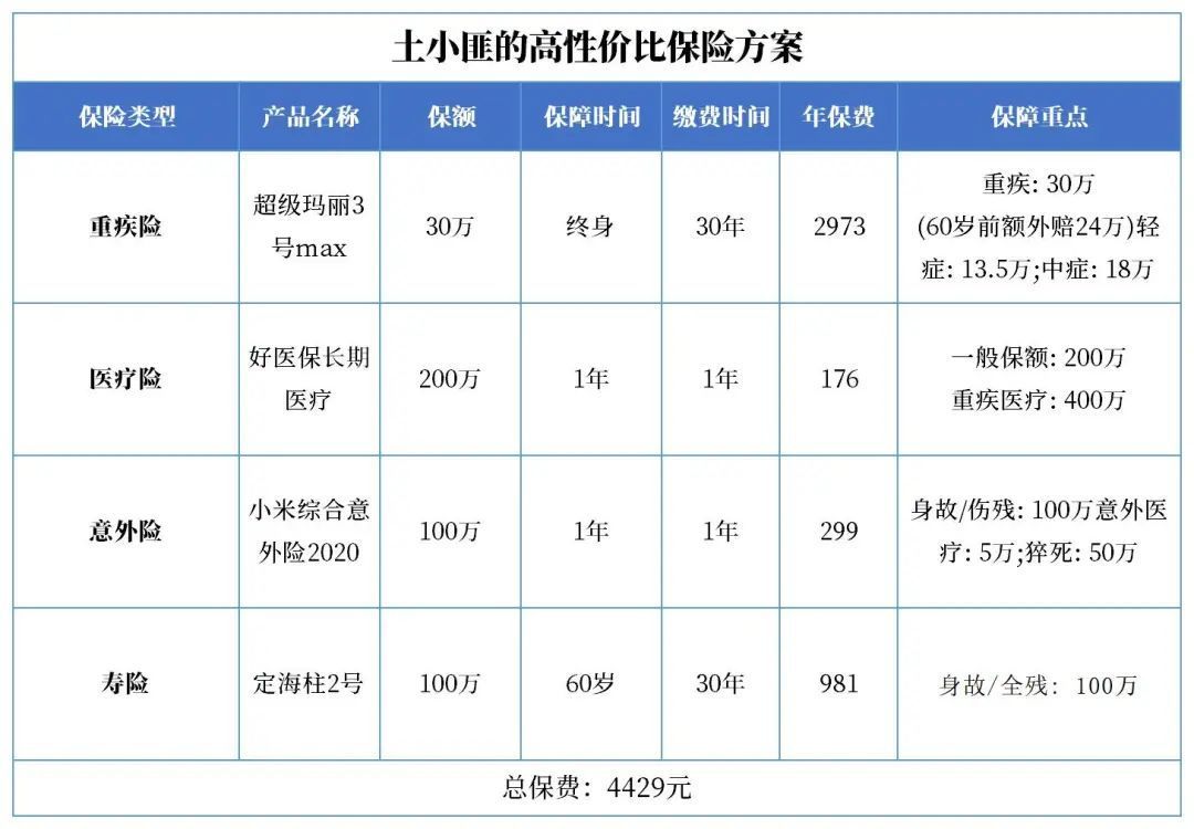 20万闲钱如何理财收益更高,20万理财最佳方案
