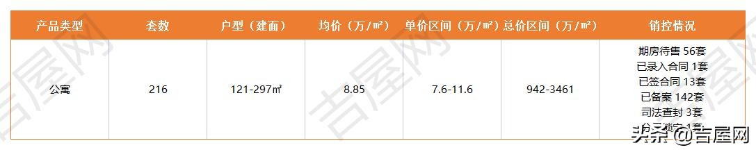 皇庭世茂裕玺219平,皇庭世茂裕玺多少钱一平方