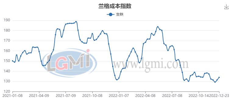 中国钢铁网5月1日钢材价格,23年7月钢材价格最新行情走势分析