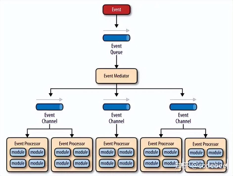 OneCode表单引擎设计