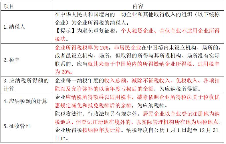 中级经济基础14章税收制度,中级经济师经济基础第十四章