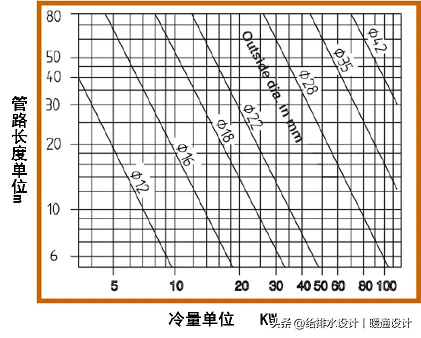 精密空调安装详细教程新手必看,精密空调安装视频