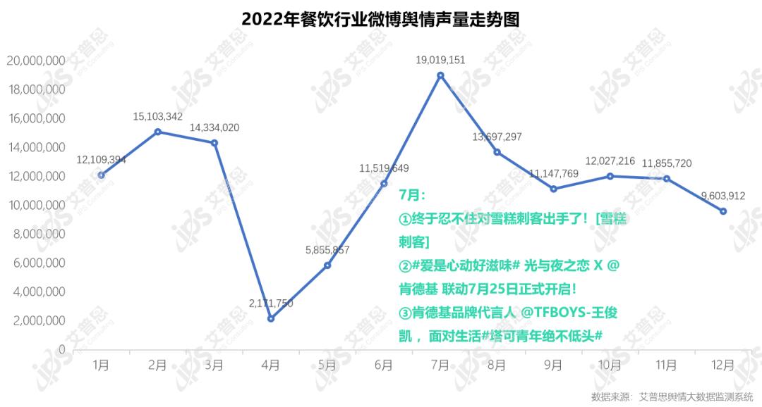 艾普思咨询：2022中国餐饮行业舆情年度报告（附*载下**）