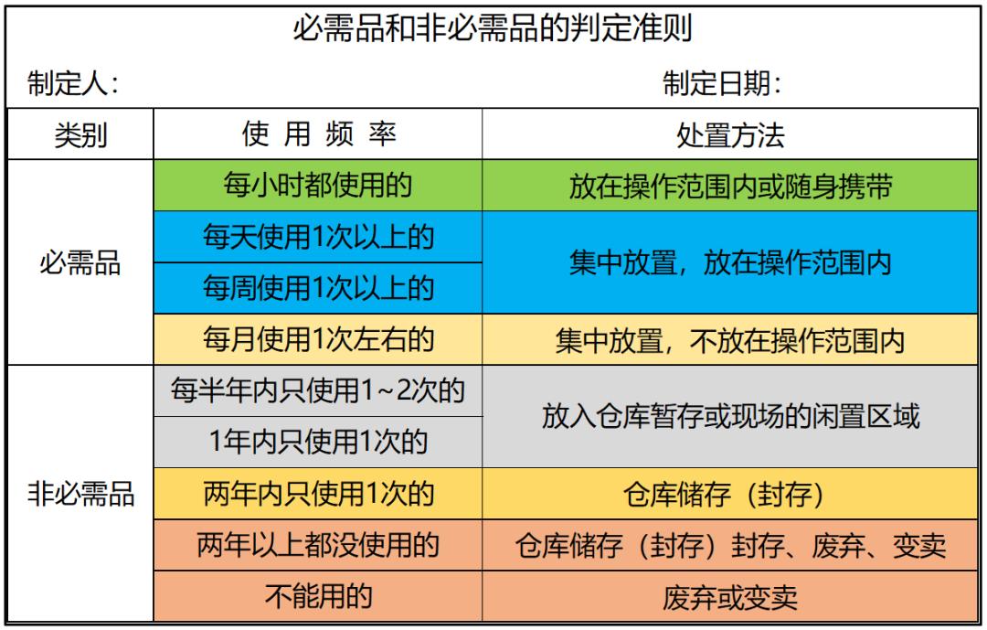 5s管理知识题库,5s管理有效的技巧