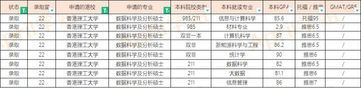 香港2023fall授课型硕士申请,2024fall香港硕士申请条件