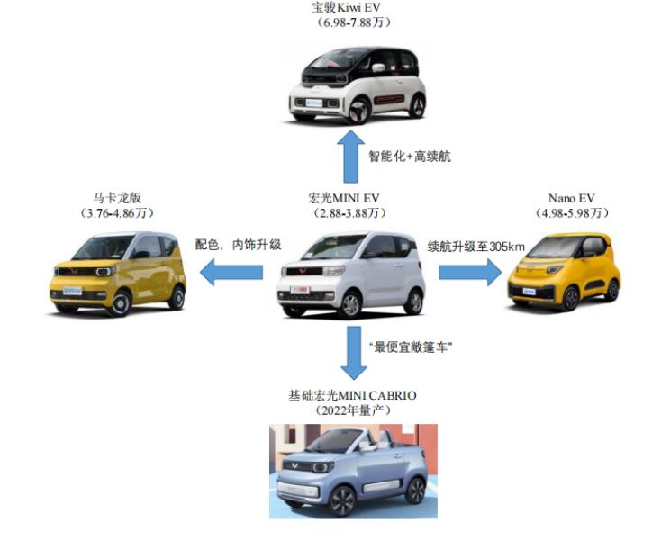 上汽会重回市值第一车企吗,上汽集团排名榜