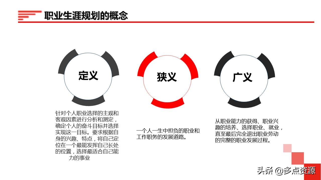 鍛樺伐鑱屼笟鐢熸动ppt,鍛樺伐鑱屼笟瑙勫垝ppt妯℃澘鎴愬搧