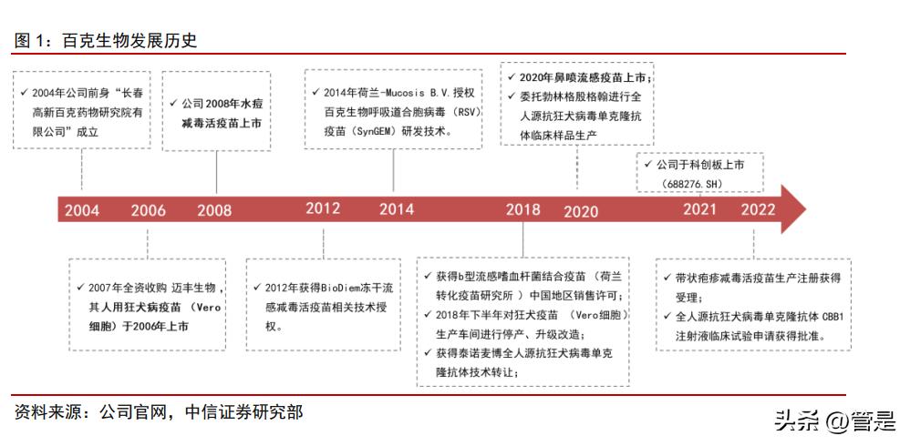 百克生物带状疱疹疫苗的保护效率,百克水痘疫苗优势