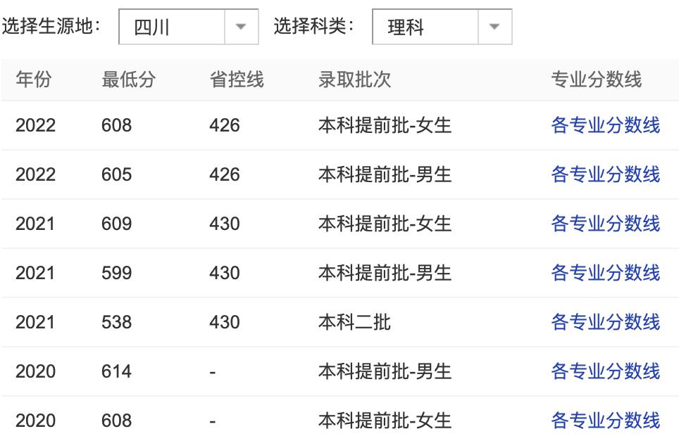 提前批五所隐藏“宝藏级”院校，就业好，还有一所包分配工作