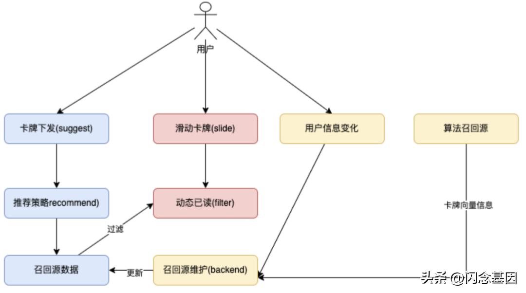 陌生人社交软件排行榜2021,社交软件推荐机制
