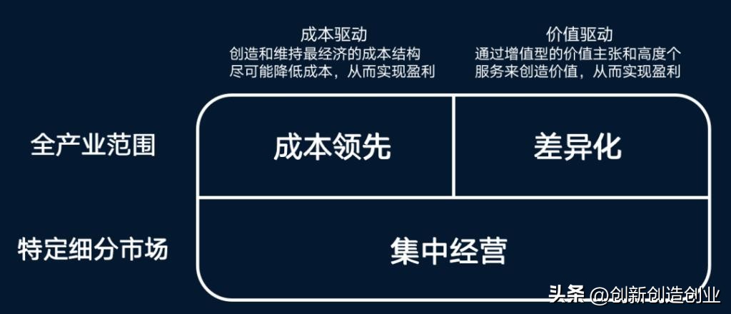 红海战略与蓝海战略有哪些区别,蓝海红海战略有什么区别