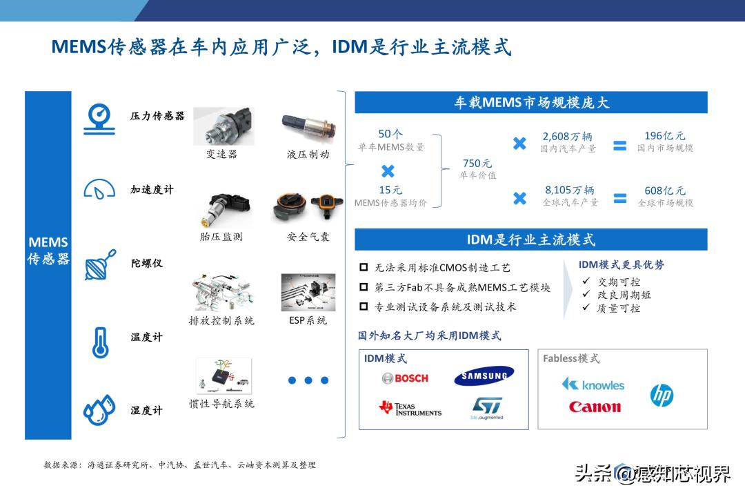 2023年半导体状况分析,中国半导体投资深度分析2021