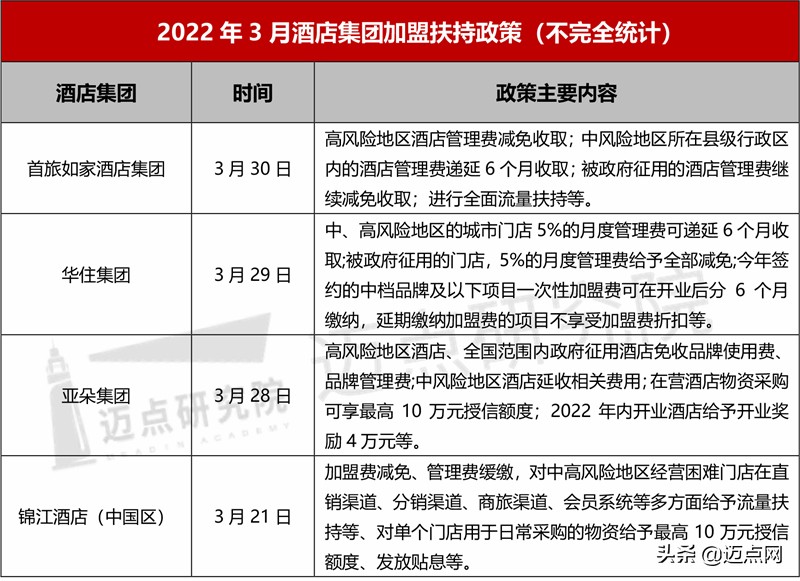 2023年酒店行业市场占有率,2022年经济型酒店行业数据