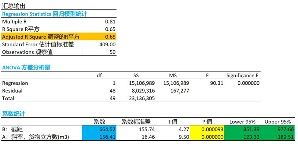 跨境电商运费模块怎么设计,跨境电商如何计算运输费率