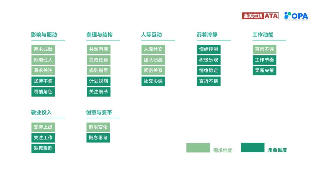 ATAOPA，新一代职业性格测评赋能企业实现人岗精准匹配