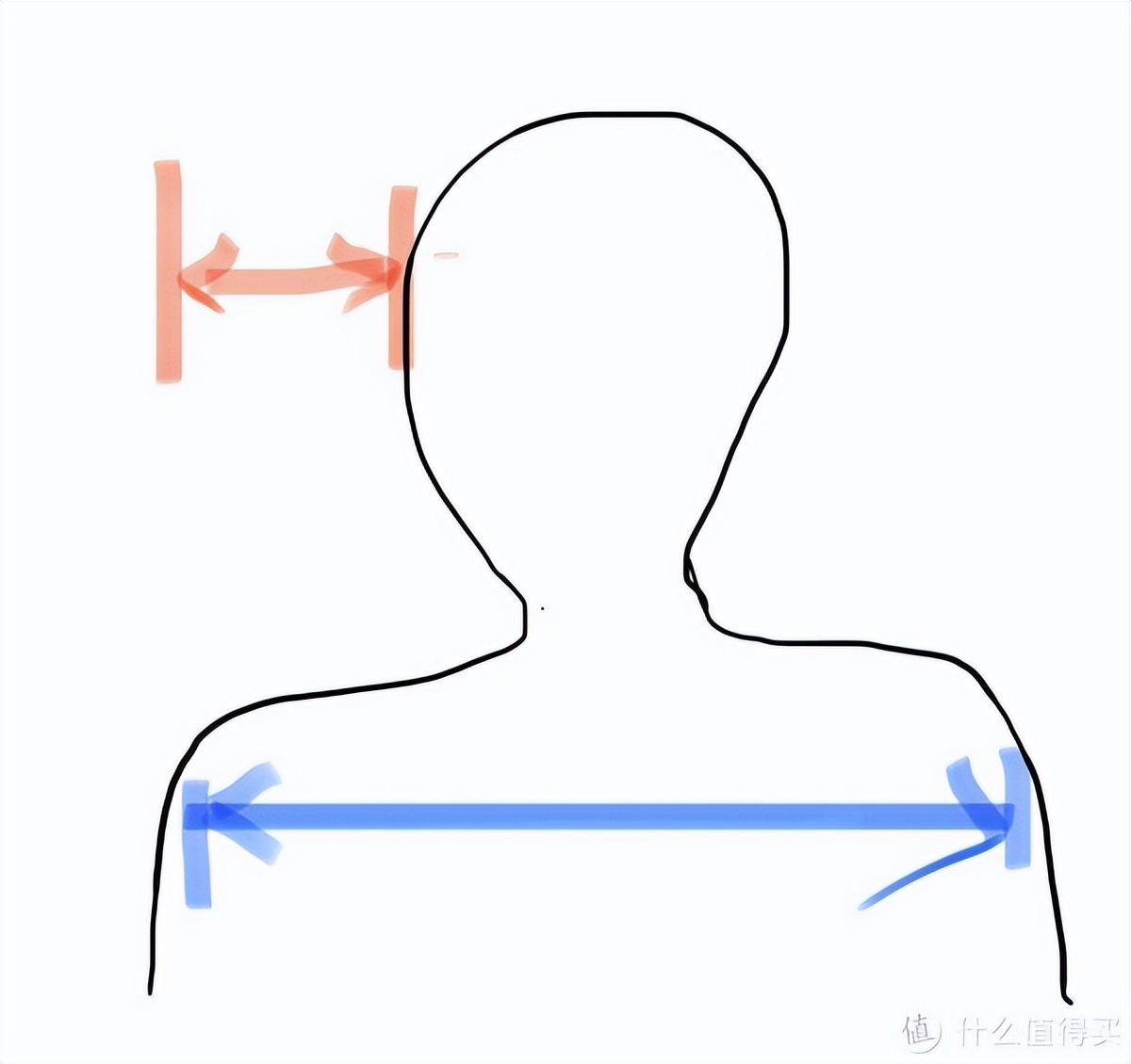 颈椎枕对颈椎病有用吗,记忆枕对颈椎好吗