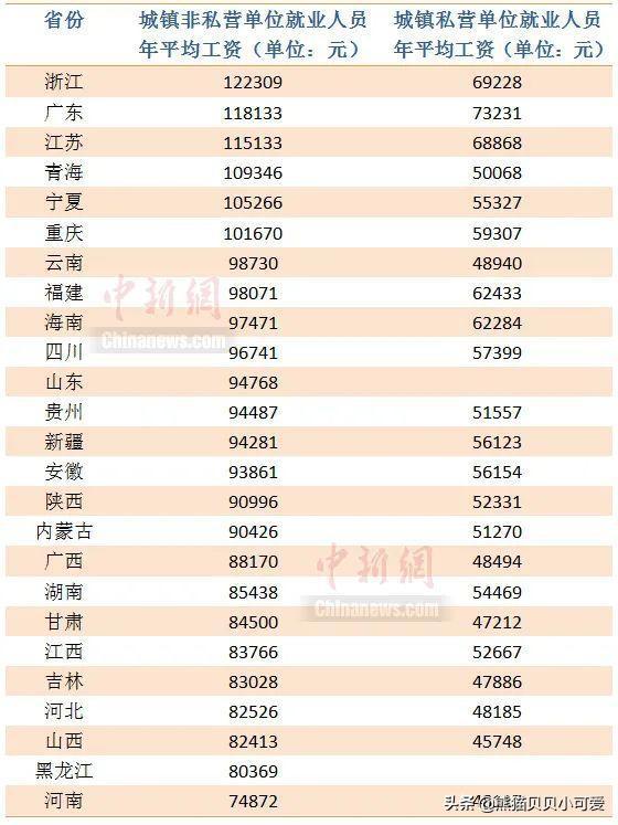 2023年下半年揭秘六大经济趋势,对2022年宏观趋势的10个判断