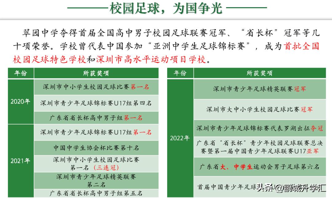 小升初怎么考入深圳翠园中学,中考成绩广东深圳