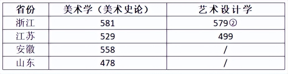 新闻SHU递｜上海大学近期要闻集锦（截止至7月24日）