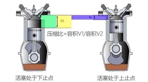 发动机轻微拉缸有什么补救办法,什么情况才导致发动机拉缸