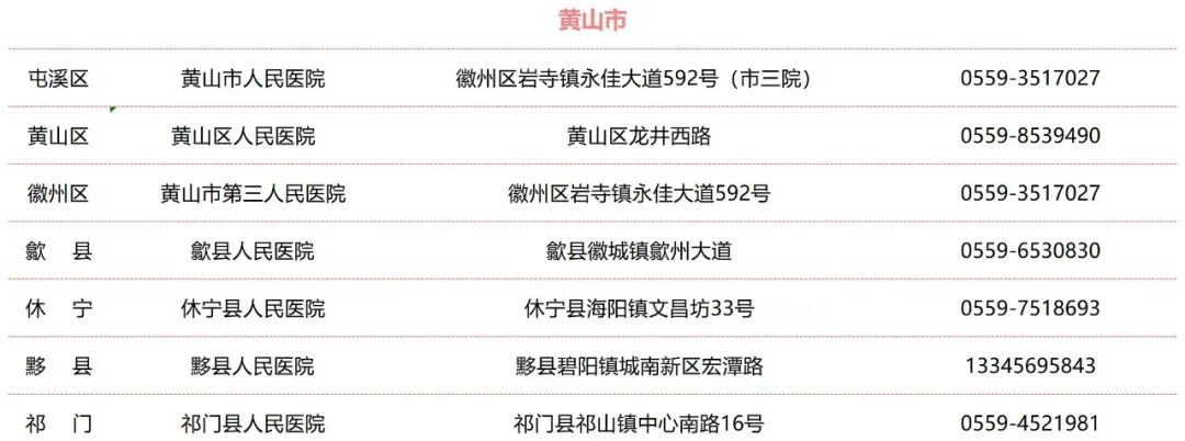 收藏！安徽省各市、县（区）结核病诊治定点医院名单