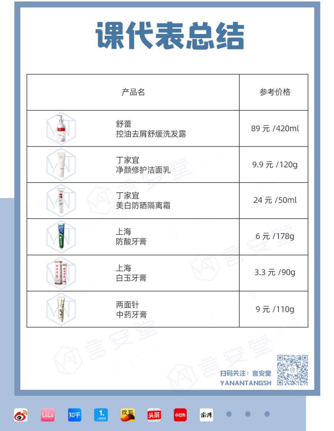 几十年不涨价的三大良心国货,五块钱的国货