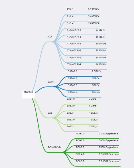 移动硬盘盒十佳评测2021,3月份m2移动硬盘盒推荐