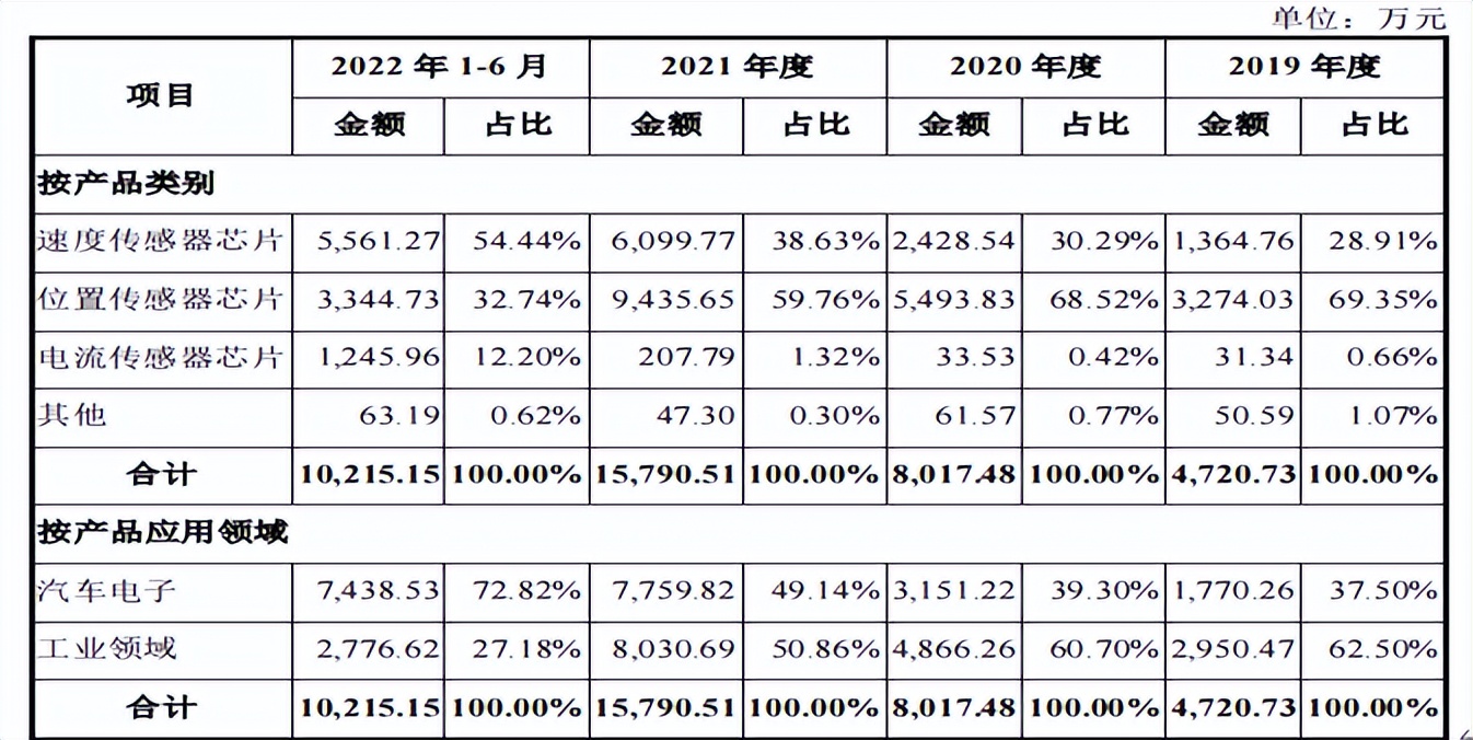 赛卓电子科技上海有限公司,赛卓电子科技有限公司