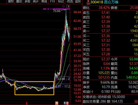 a股各指数基础知识详解,a股指数资金挑选指引