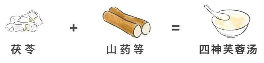 身体寒堵的最快疏通方法,身体堵的地方怎么疏通