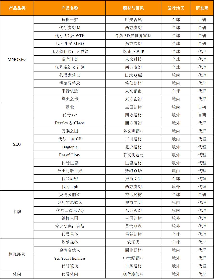 三七互娱游戏排行榜,三七互娱四季度新上线游戏