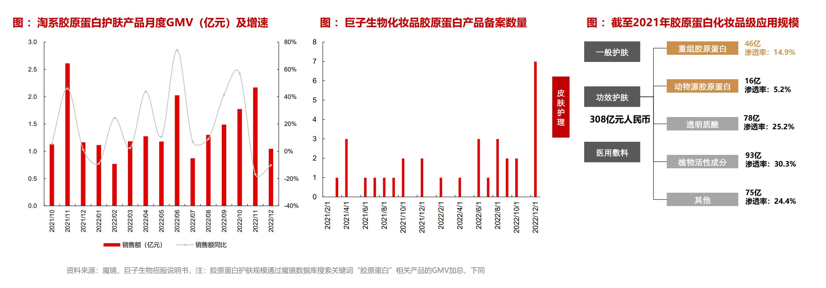 胶原蛋白护肤到底是不是智商税,胶原蛋白化妆品怎样使用效果最好