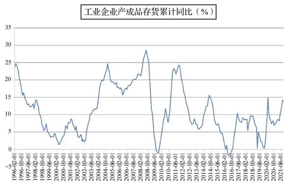 投资离不开经济周期,投资与生活感受