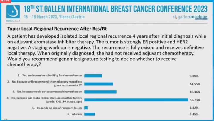 2023年SGBCC专家投票：外科治疗