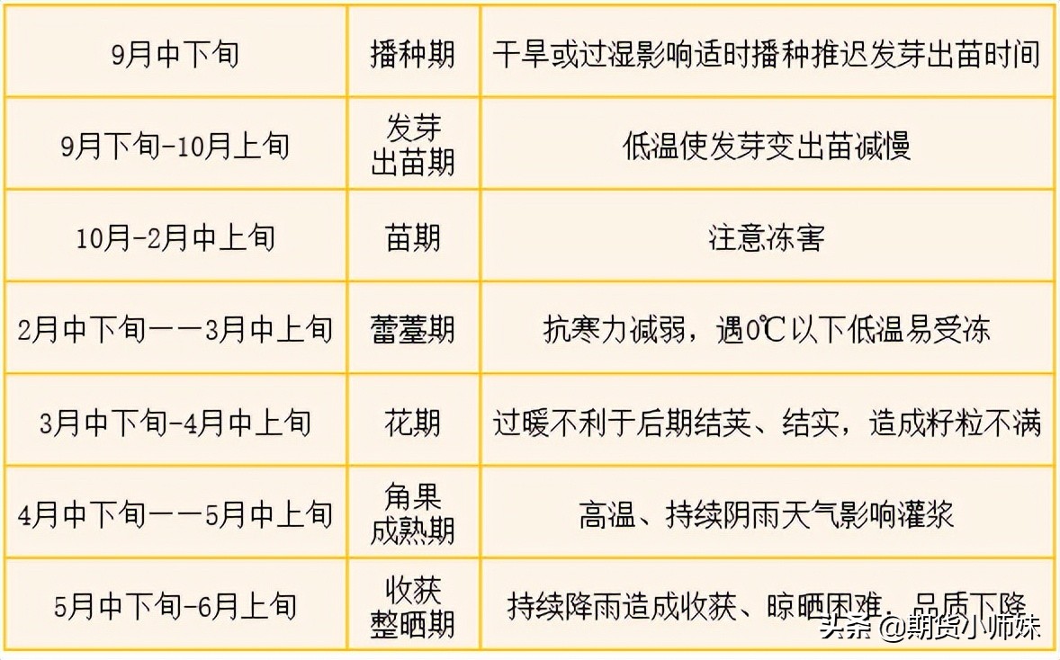 农产品期货的展望,农产品期货都需要哪些知识