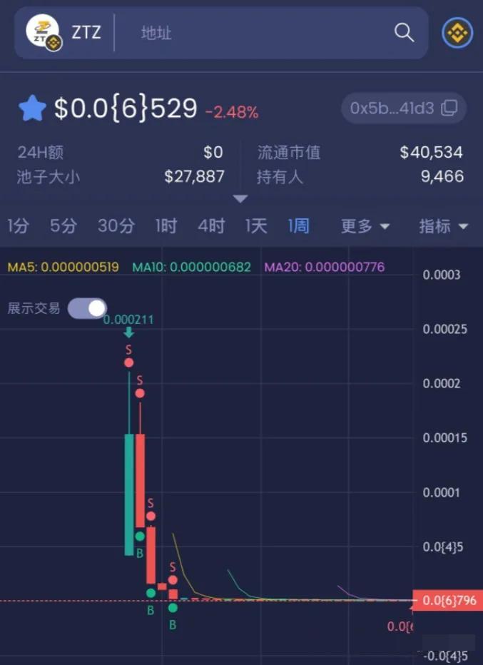 警惕！币圈女顶流静香小姐涉嫌参与“中链讯科”诈骗，远离*子骗**！