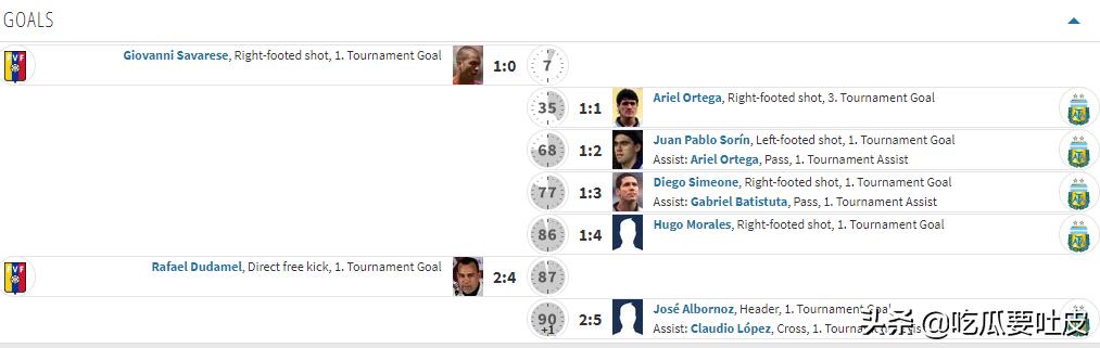 1998年世界杯智利vs意大利,1998世界杯南美预选赛