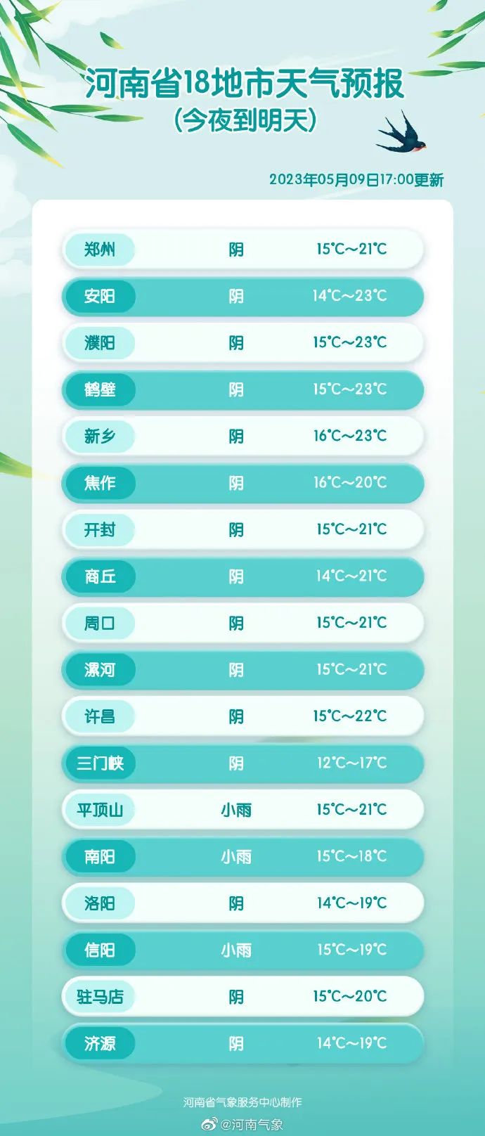 下周一启用，郑州新添一客运站/更名新建！河南最新公示4所大学/520恰逢周六，多地婚姻登记处“不打烊”