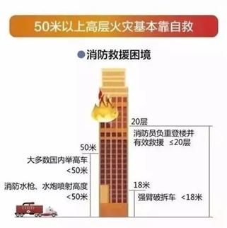 泡沫混凝土的耐温性,泡沫混凝土防火等级