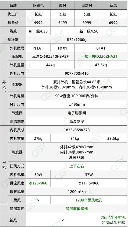 小米空调6181.5匹,小米空调618销量