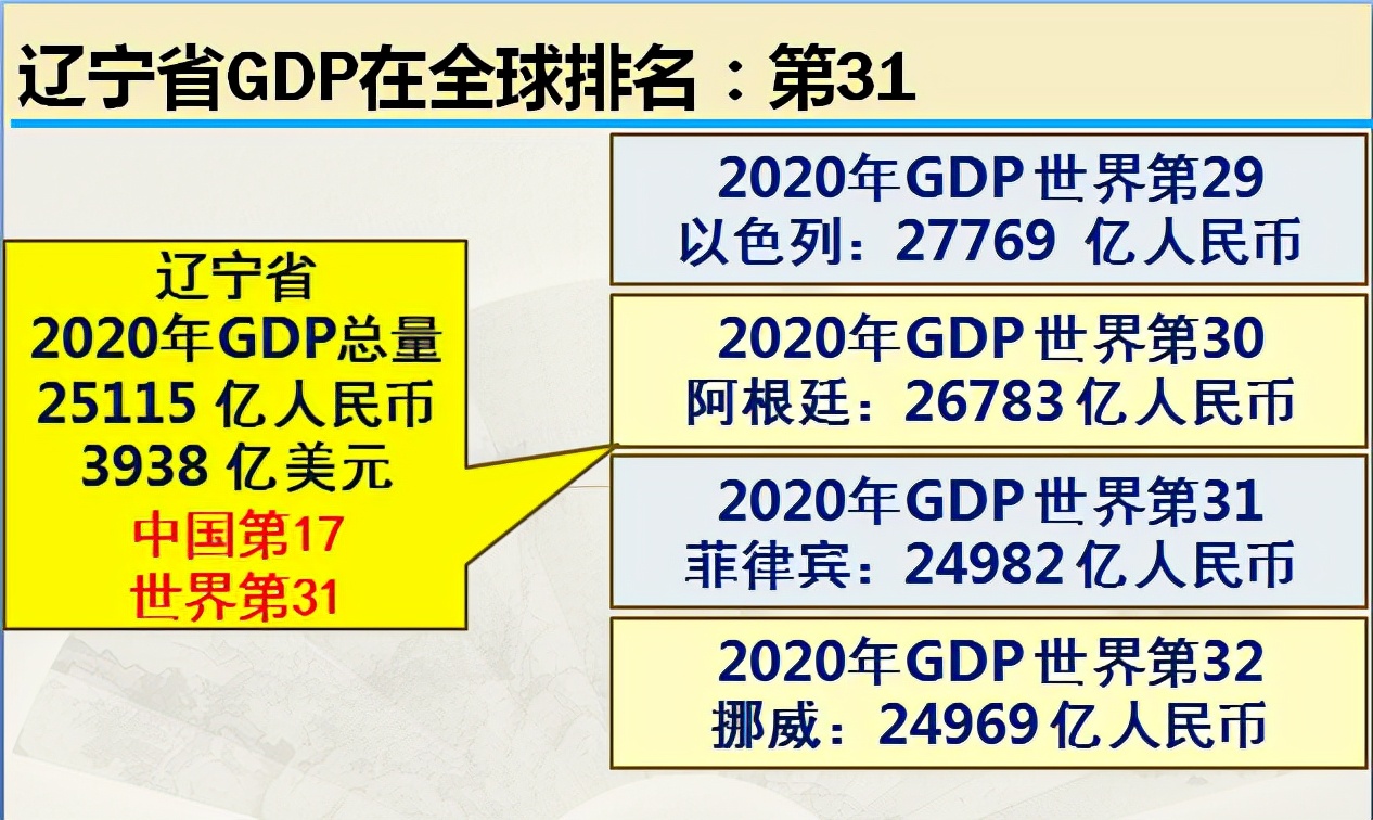 东北谁的综合实力最强,东北第一省辽宁省实力到底有多强