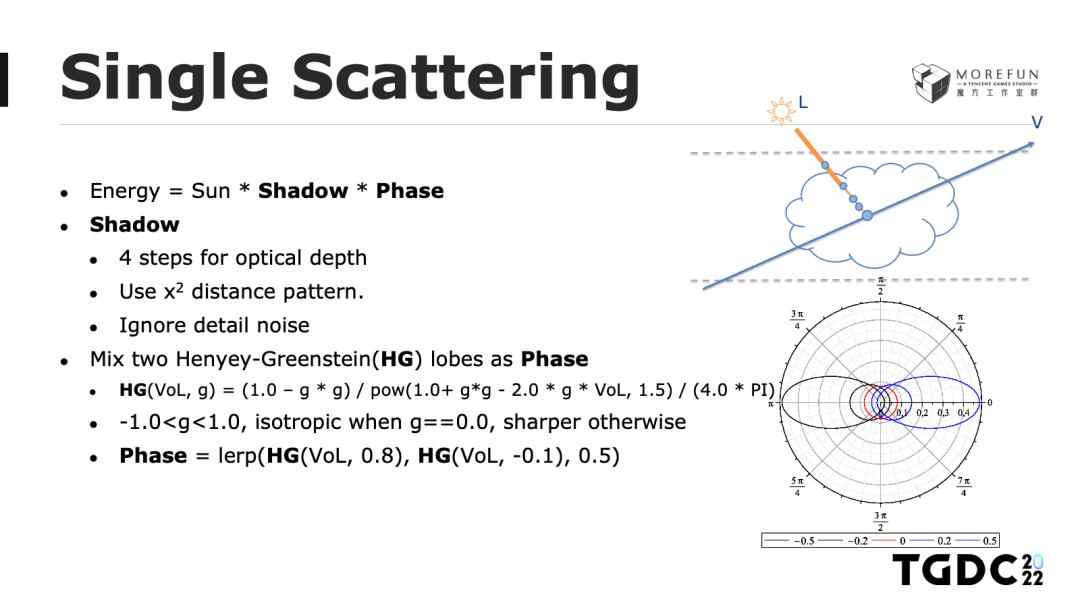 玩手游也能体验风霜雪雨？天气渲染技术带你领略云端魅力