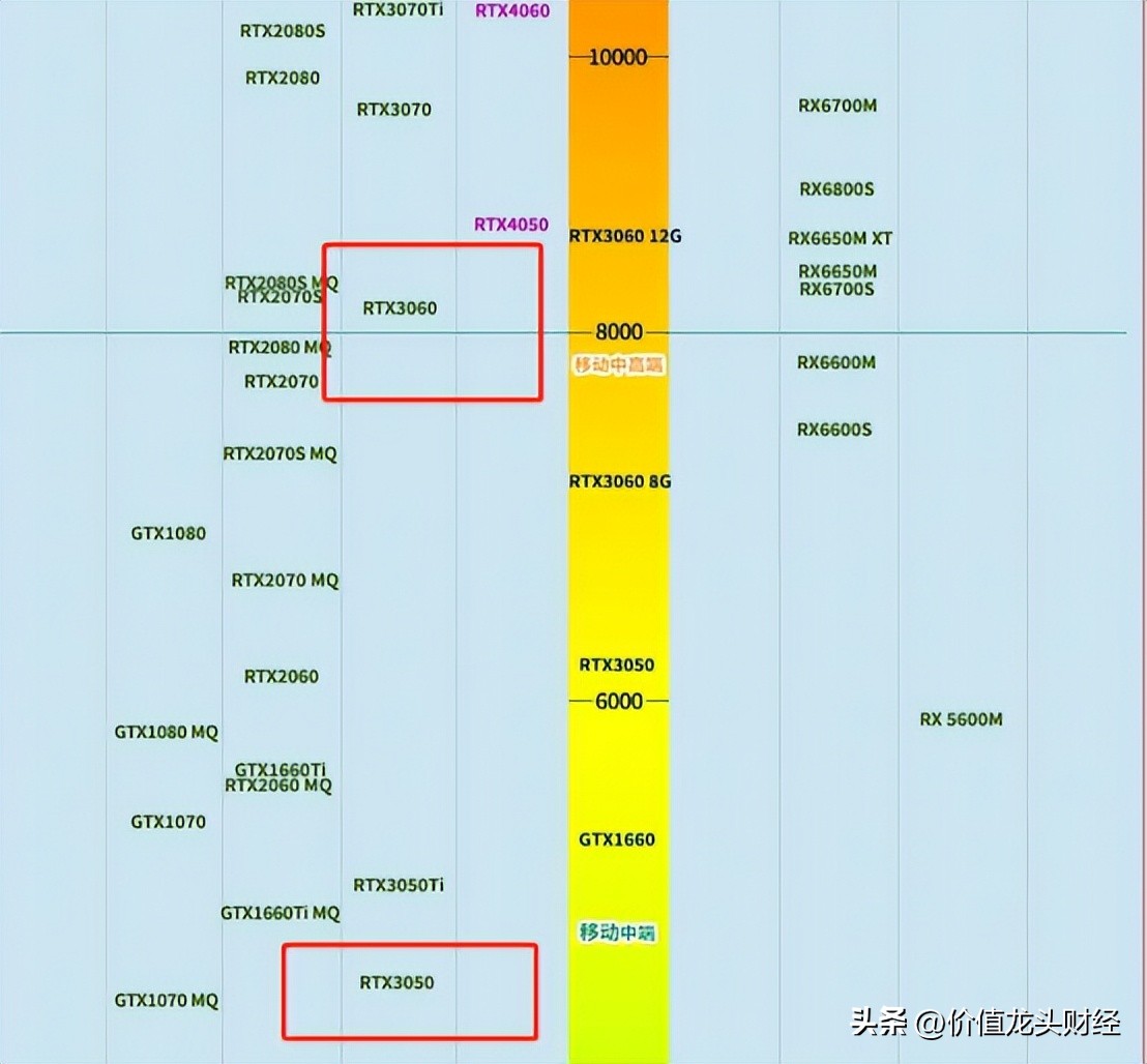笔记本选购指南表格,笔记本选购主要看什么配置