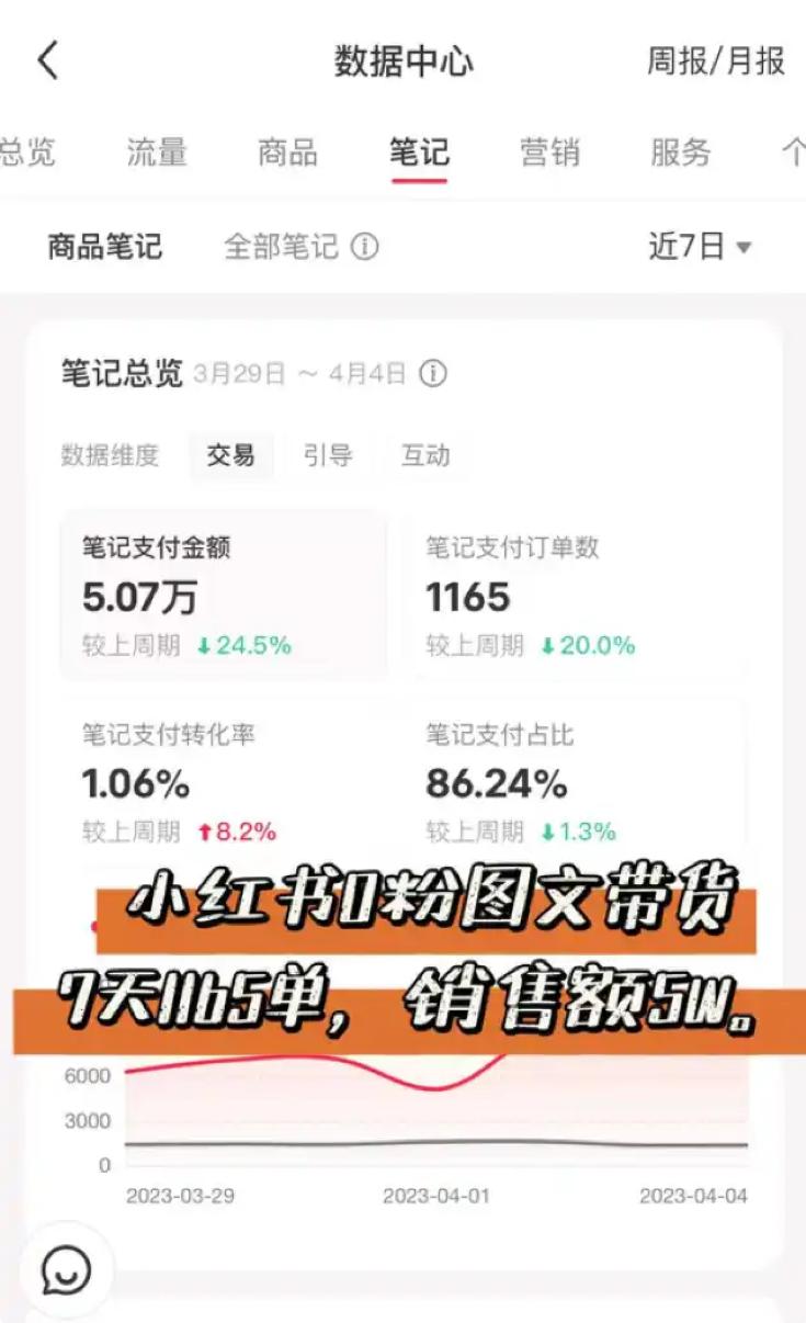 今年最火⼩红书赚钱平台，你还不上车？！