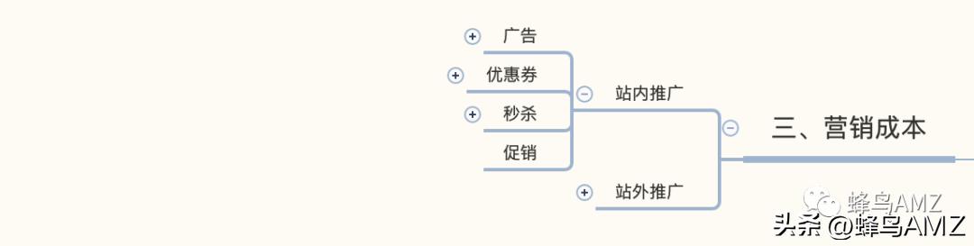 很多人私信我怎么做亚马逊...「统一回复」