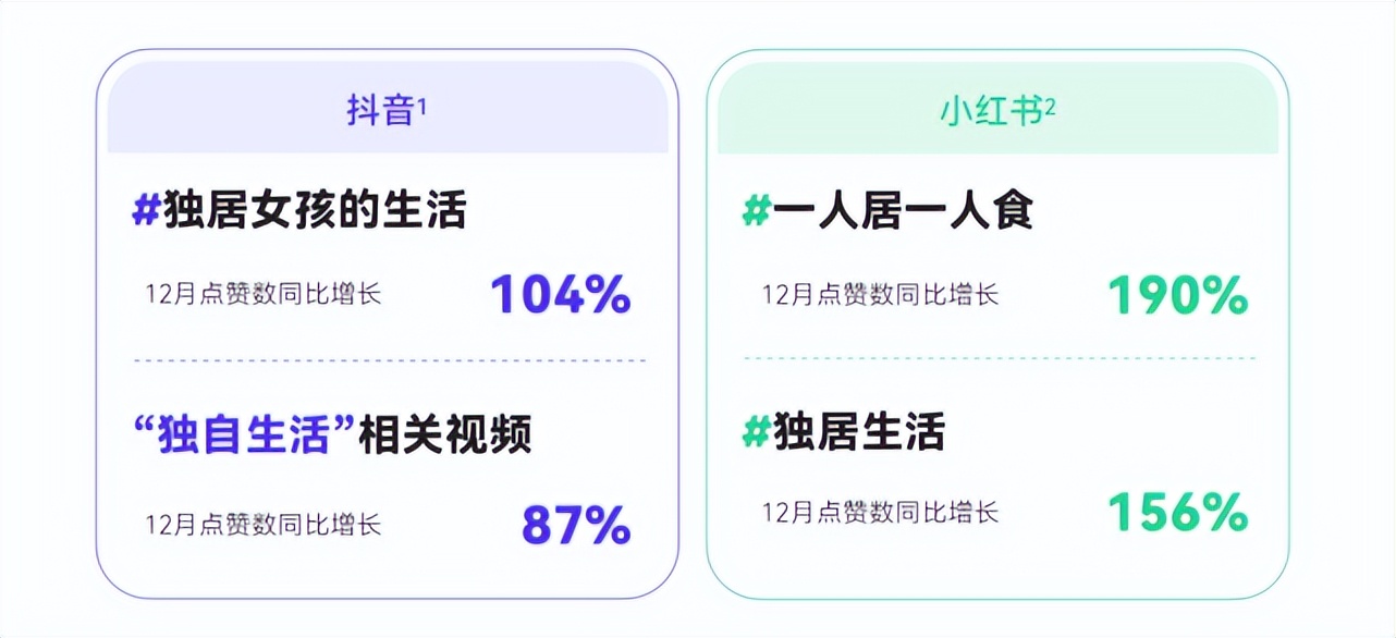 硬核养生，男颜经济，反向旅行...打工人的钱都花哪儿了？