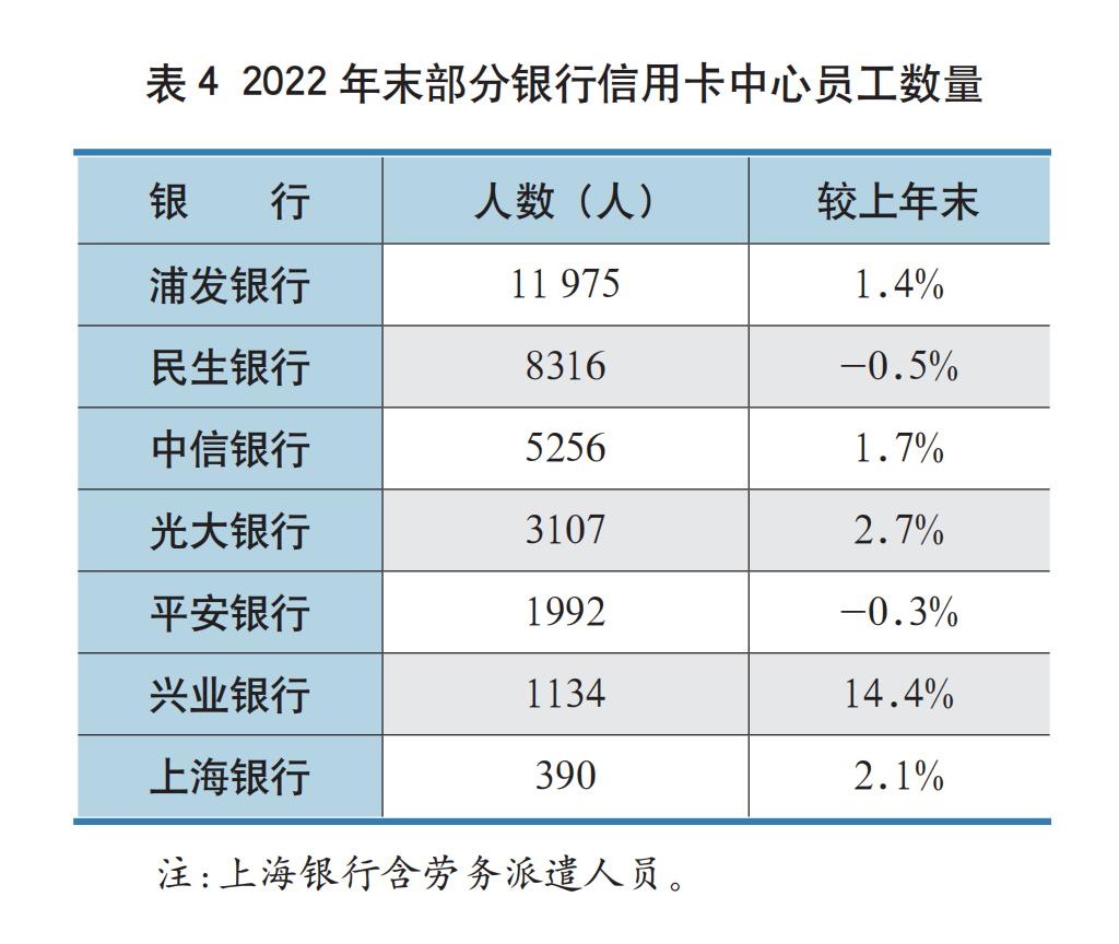 2022年招商银行信用卡年报,中国银行2022年报分析